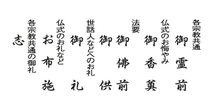 各宗派共通：御霊前　仏式お悔やみ：御香典　法要：御仏前　世話人などへのお礼：御礼　仏式のお礼など：お布施　各宗教共通の御礼：志