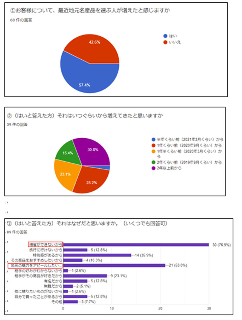 調査結果１