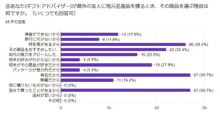 調査結果11