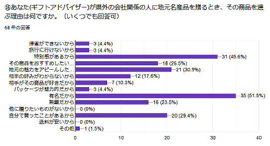 調査結果12