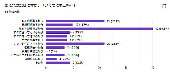 調査結果４