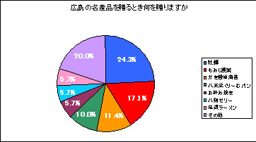 調査結果5