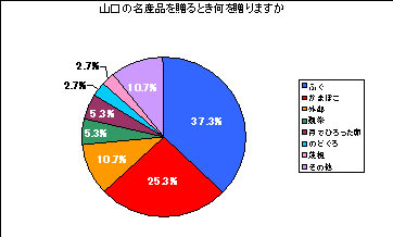 調査結果6