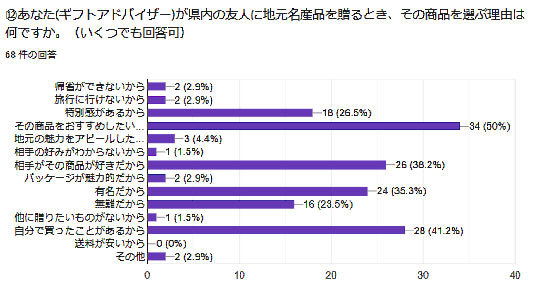 調査結果8