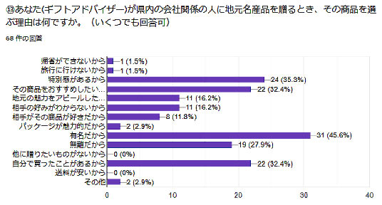 調査結果9