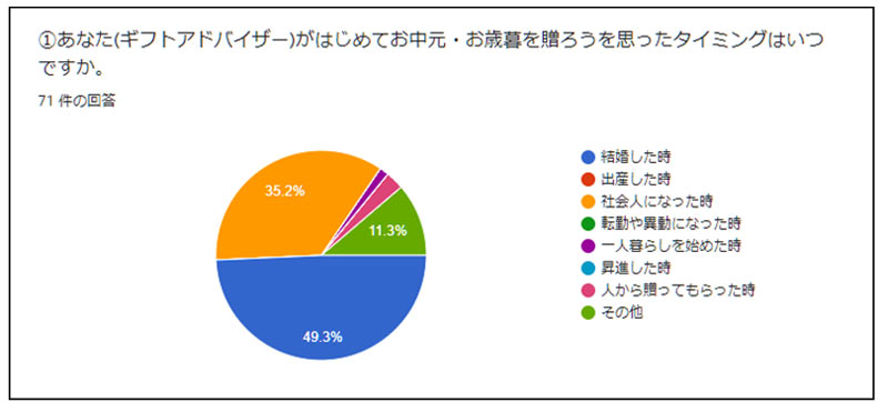 調査結果1