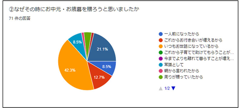 調査結果2