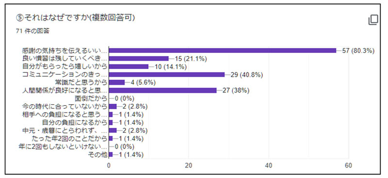 調査結果5