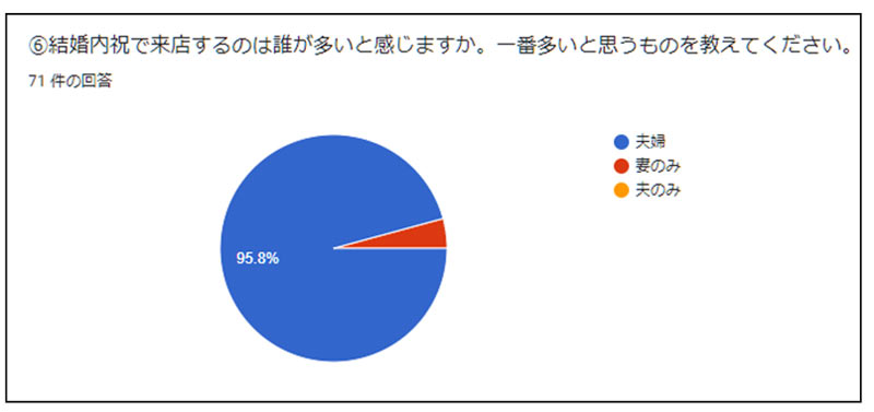 調査結果6