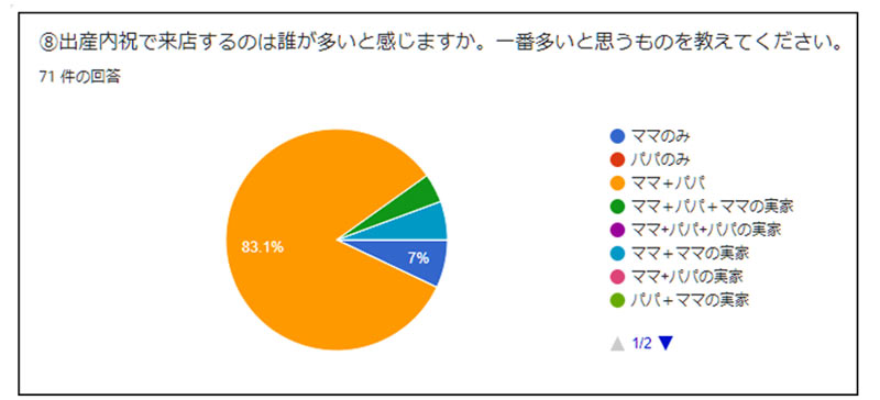 調査結果7