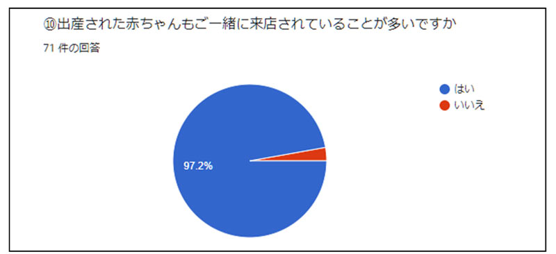 調査結果8