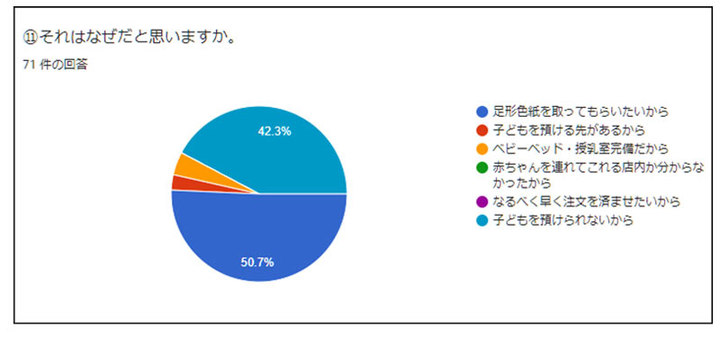 調査結果9