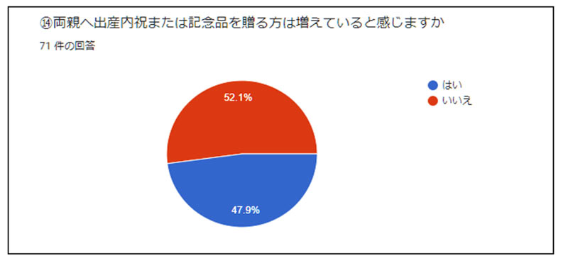 調査結果11