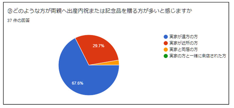 調査結果12