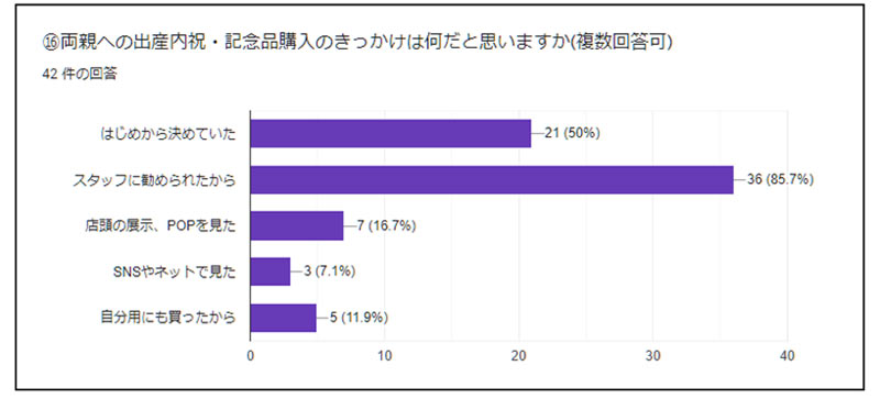 調査結果13