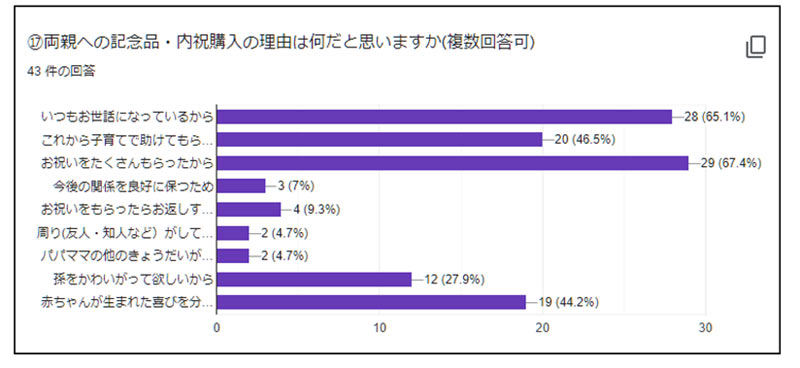 調査結果14