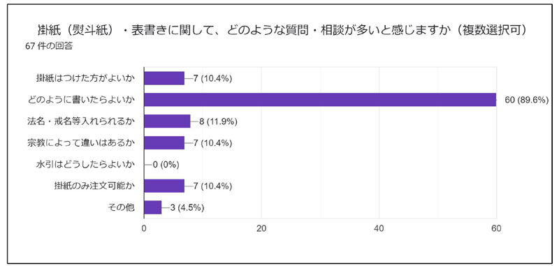 掛紙についての質問