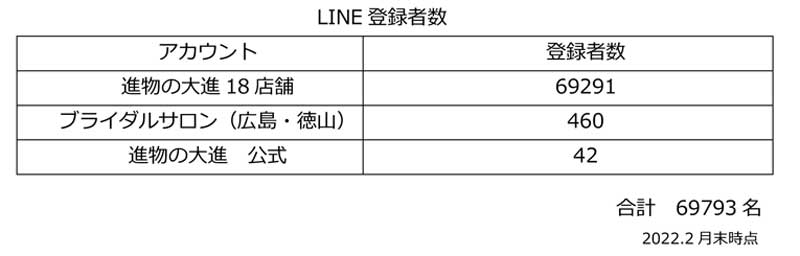 ライン登録者数