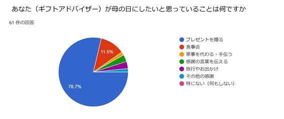 調査結果01