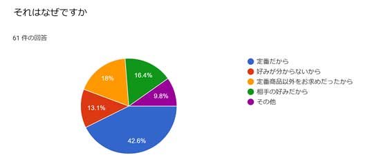 調査結果010