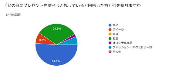 調査結果011