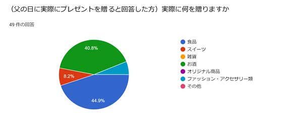 調査結果012