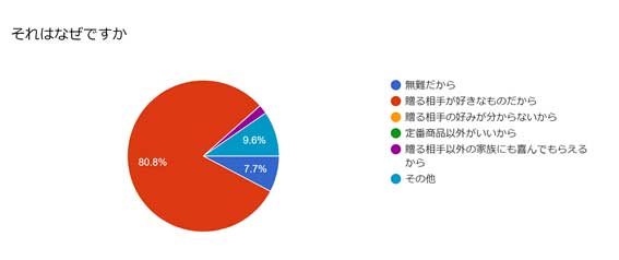 調査結果013