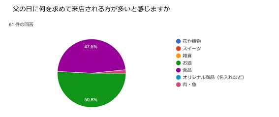 調査結果014