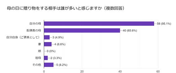 調査結果015