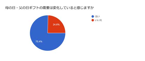 調査結果017