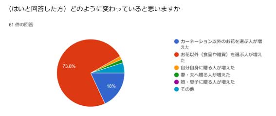 調査結果018