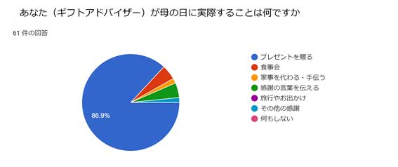 調査結果02