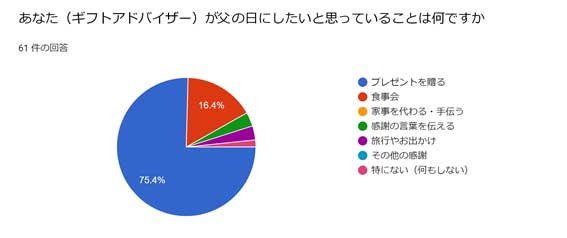 調査結果03