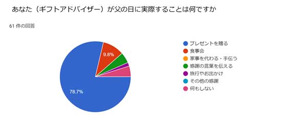 調査結果04