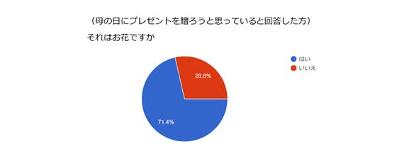 調査結果05-1