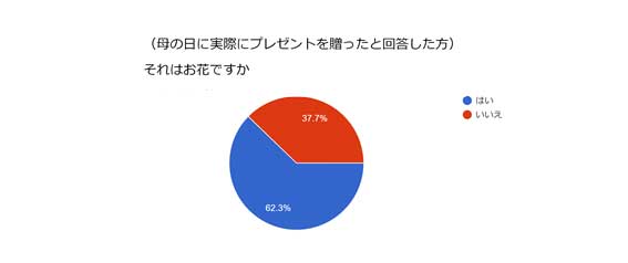 調査結果05-2