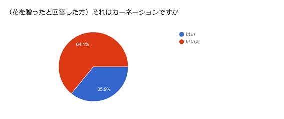 調査結果06