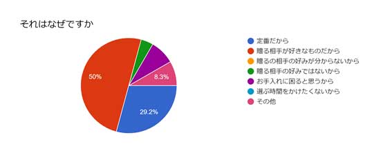 調査結果07