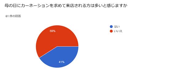 調査結果08