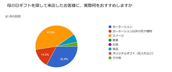 調査結果09