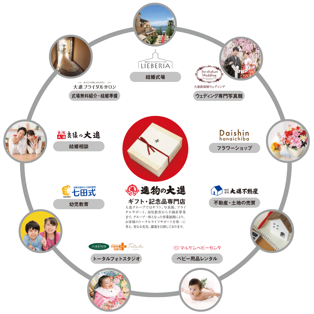 大進グループの企業説明の画像
