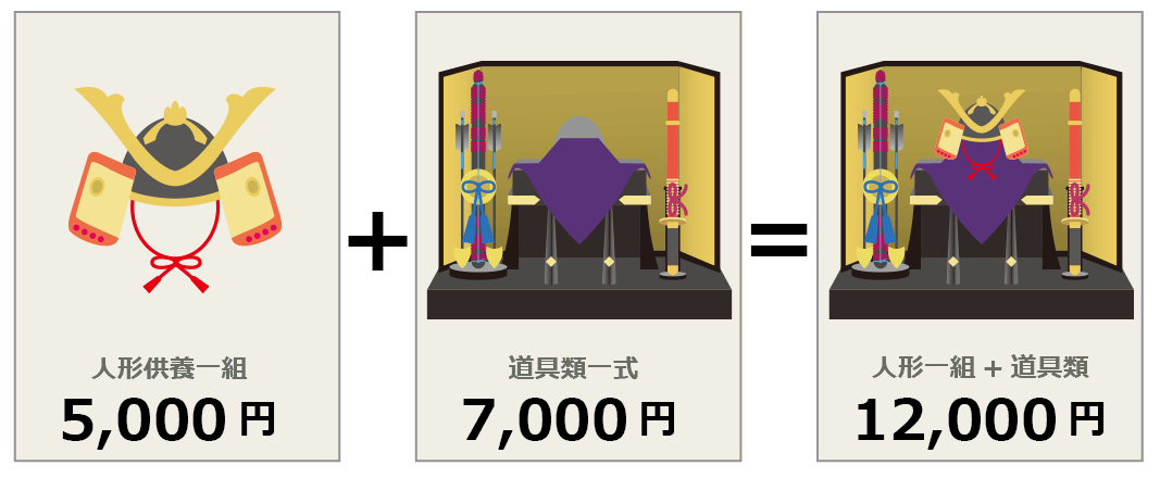 五月人形供養(5000円)+道具類一式(7000円)=12000円