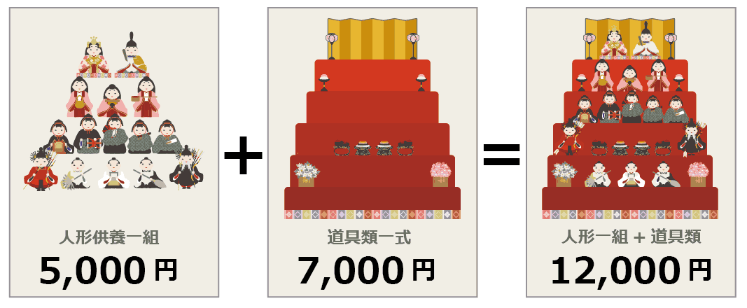 雛人形供養（5000円）＋道具類一式（7000円）＝12000円